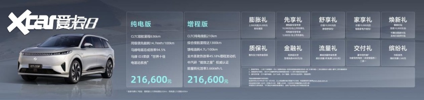 起步即高配，限时18.86万起，eπ008正式上市开启家用SUV人人舒