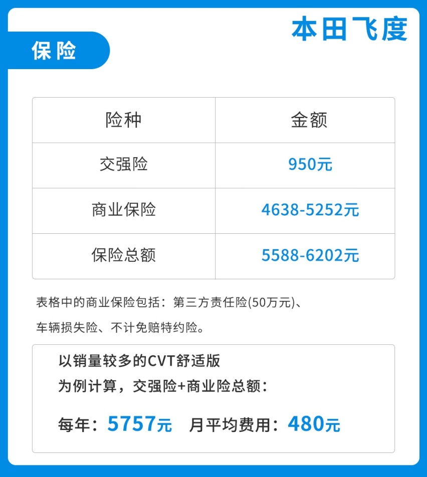 别说自己养不起车了！月花费1000+，这些精品小车好养活！