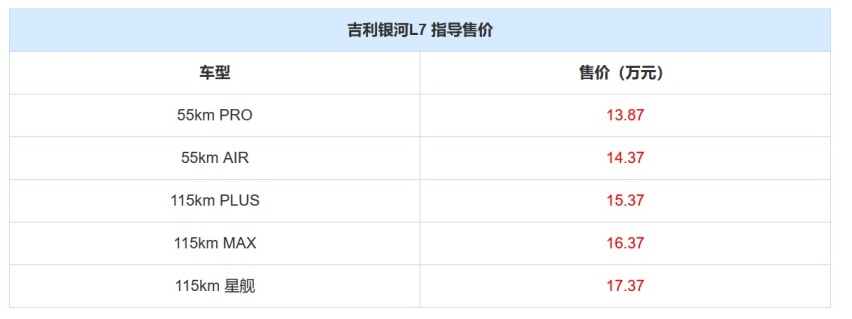 多角度解析吉利银河L7，这款大厂打造的插电混动SUV，有多领先？