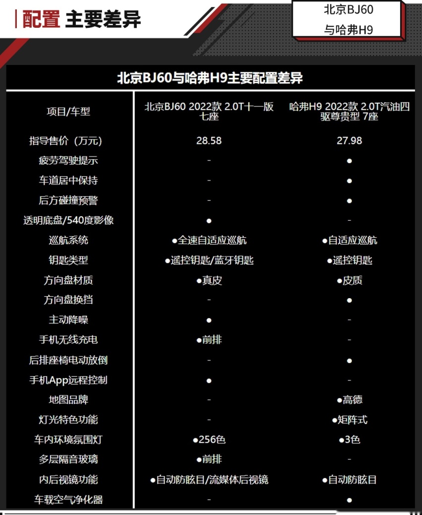 非承载式车身+四驱！它们堪称普拉多平替 最低仅21.48万起？