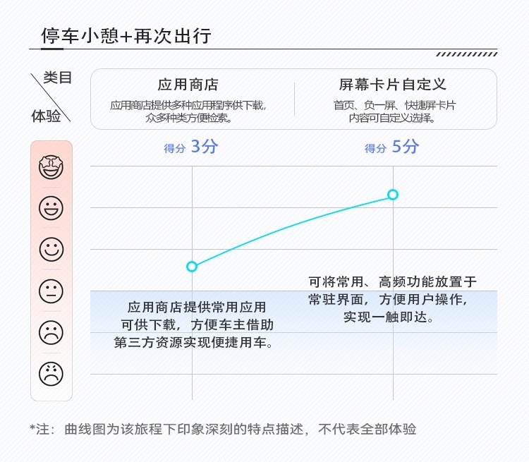 4停车小憩.jpg