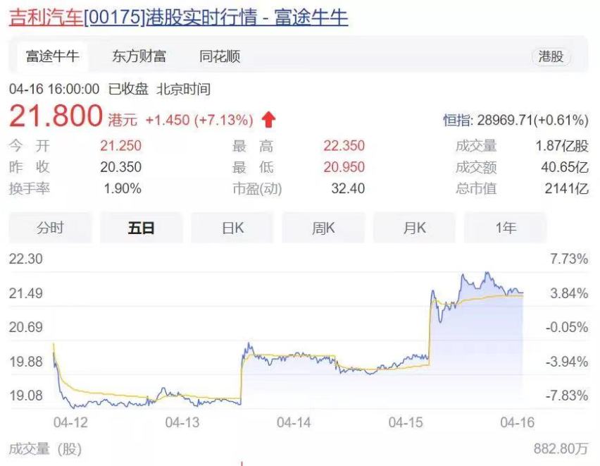 Model 3和极氪001，80%的人选后者