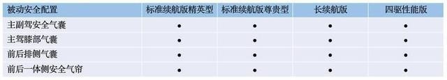 5.20预售，700km长续航版是惊喜，比亚迪海豹配置终于曝光
