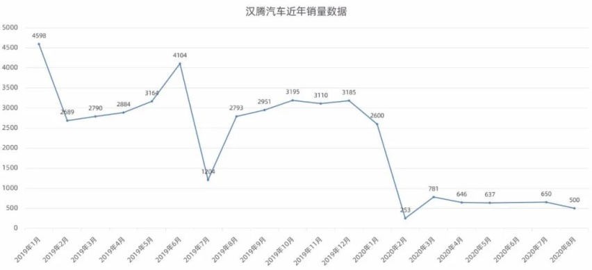 你还不知道汉龙是什么，汉龙就已经倒下了！