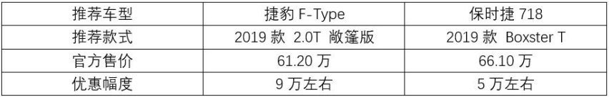 好开不贵的敞篷跑车，捷豹F-TYPE对比保时捷718