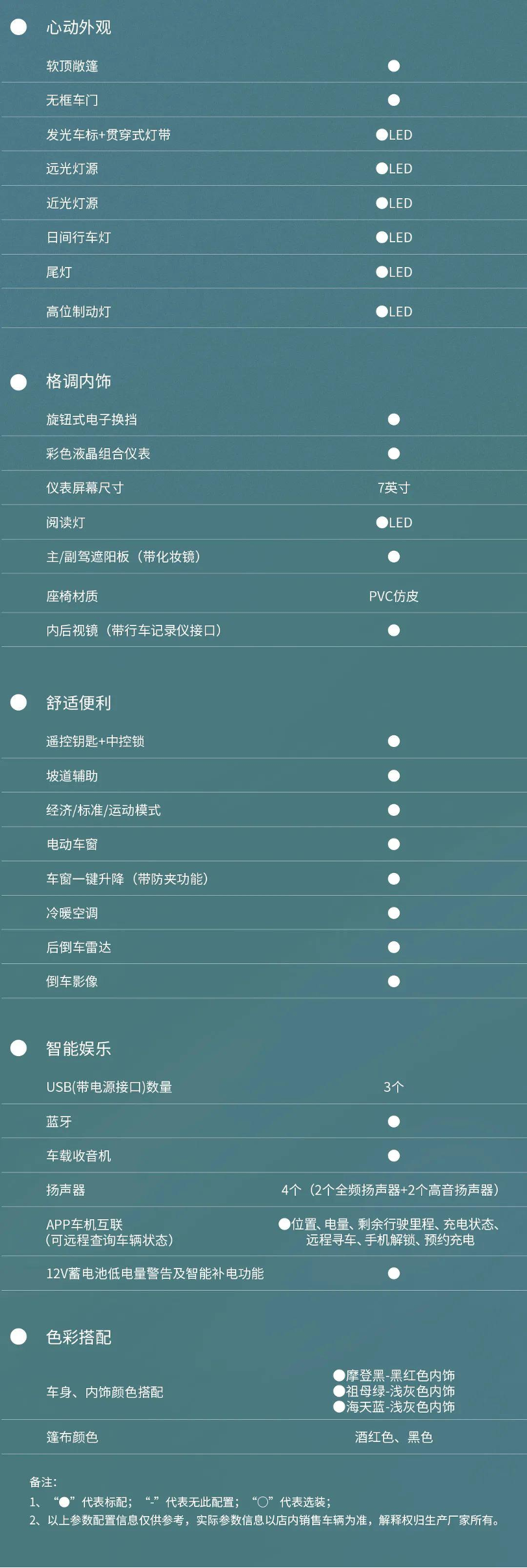 让敞篷成为亲民追求！9月最出圈的车型 网友：抢到算我输！