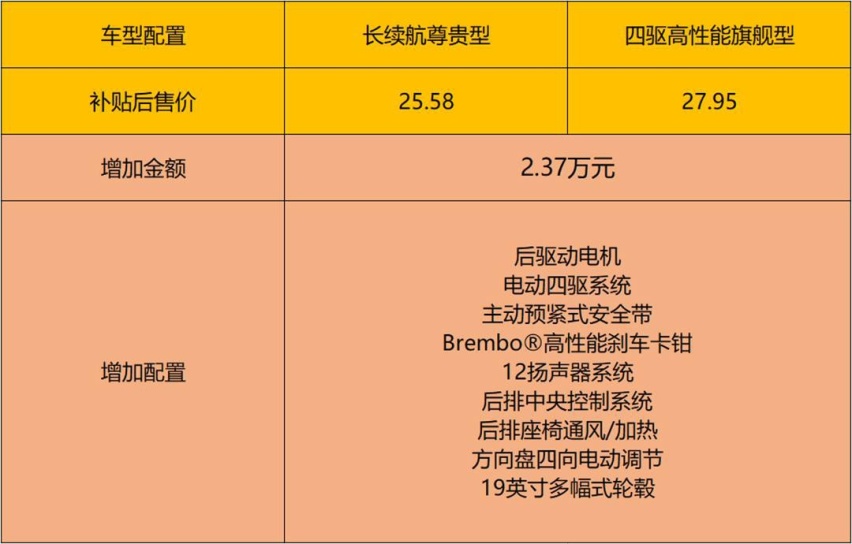 “墙裂”推荐长续航豪华型，配置真丰富，比亚迪汉EV购车手册