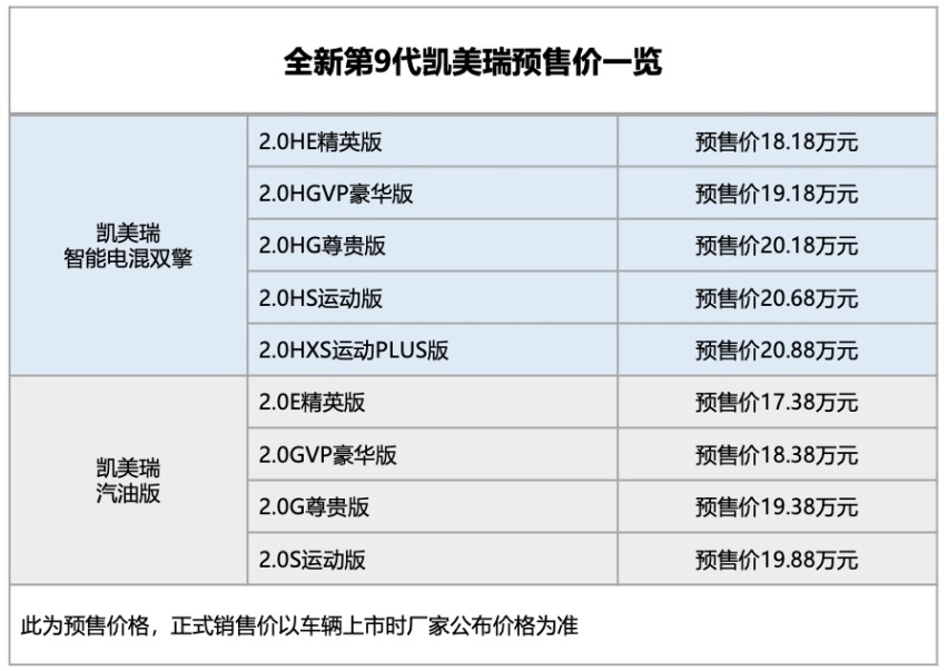 17.38万元起：全新第9代凯美瑞开启预售，10大核心全面升级