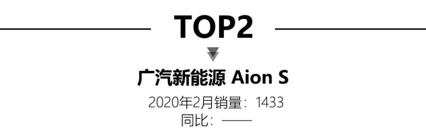 2月新能源销量解读