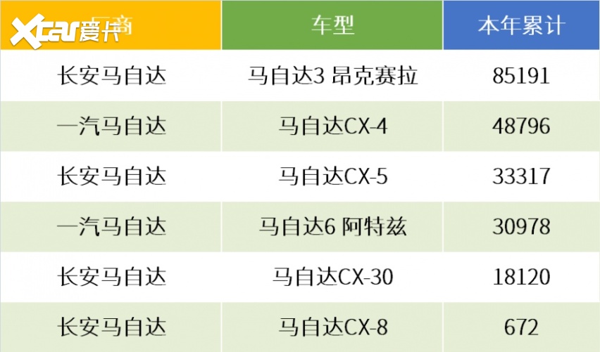 日系车企2020答卷（三）：御寒能力上，日产远胜马自达及其他