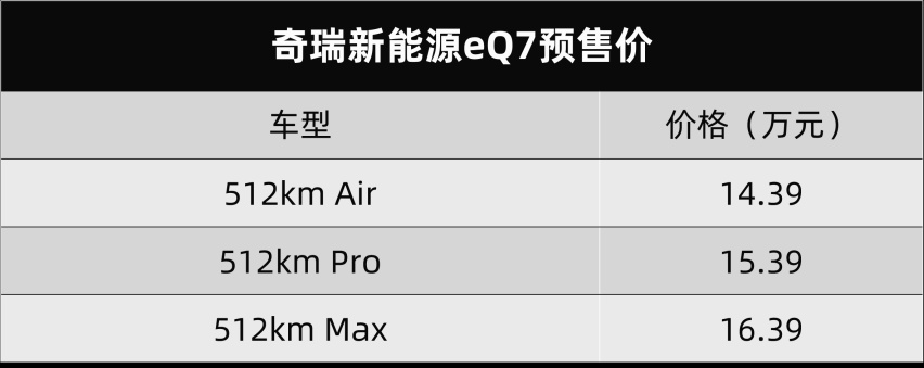 大蚂蚁回炉再造，奇瑞eQ7开启预售，翻盘难度极大