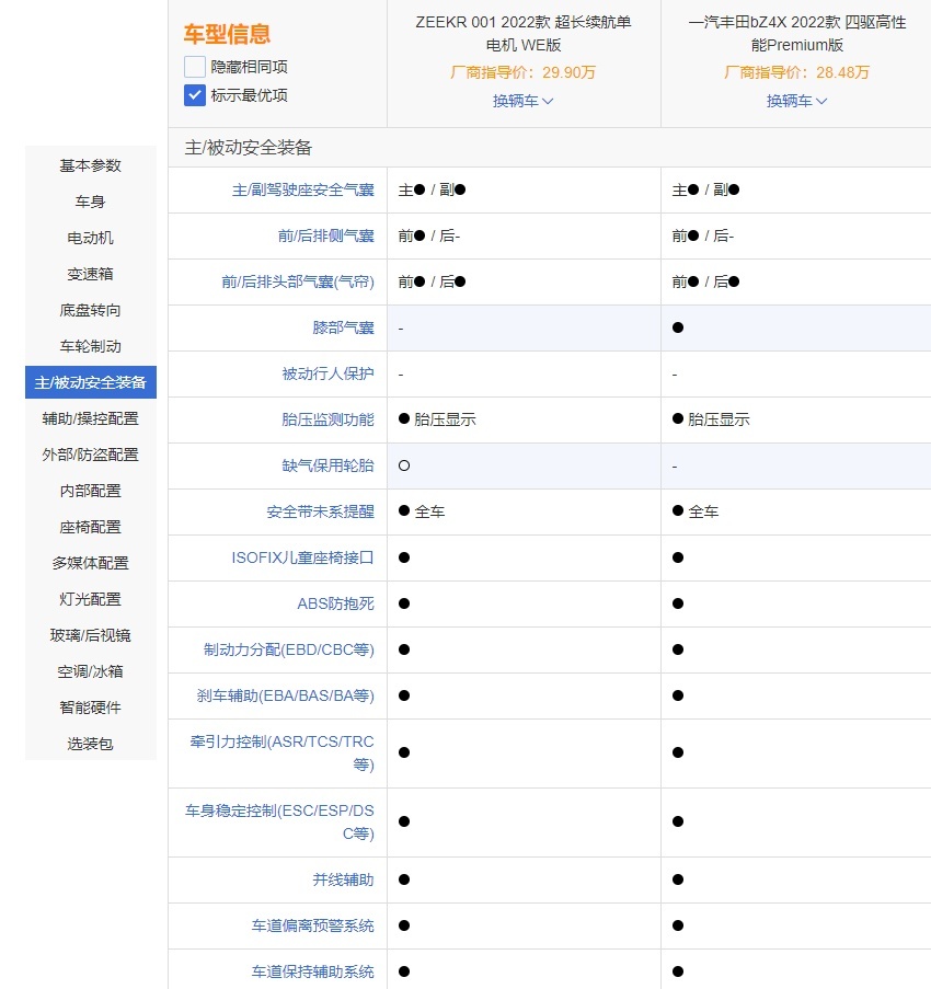 同样卖28万，你选极氪001还是丰田bZ4X？