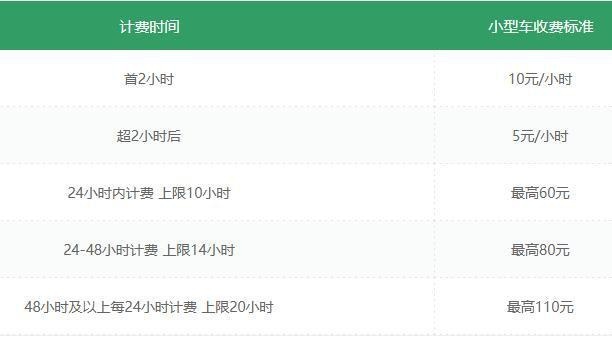 上海虹桥机场停车场一天多少钱？虹桥机场t1t2停车场收费标准