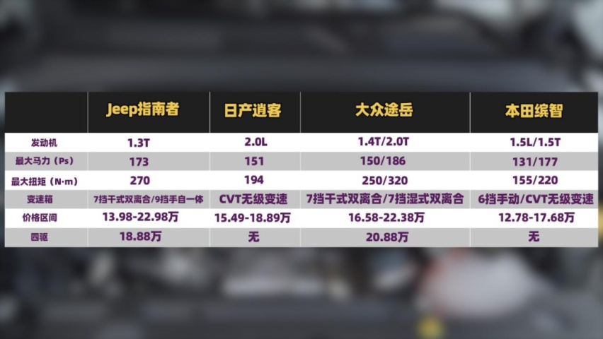 跟国产车抢市场的Jeep，还值得买吗？