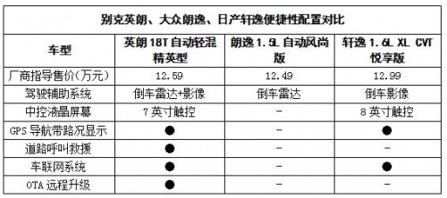 朗逸、轩逸和英朗哪个好 详细对比出真章
