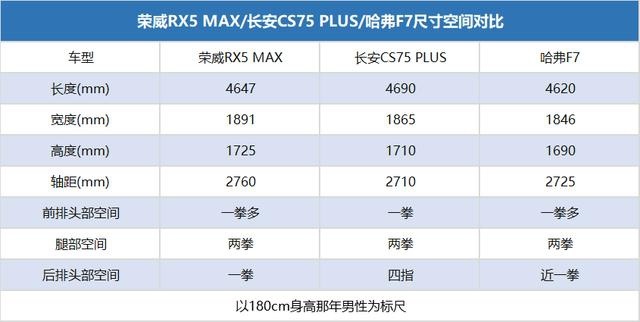 这三款15万级SUV，不仅超智能还颜值高，难怪都卖得火