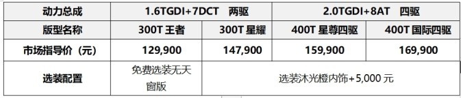 2025款星途凌云重磅发布，4大领域23项功能全面进阶