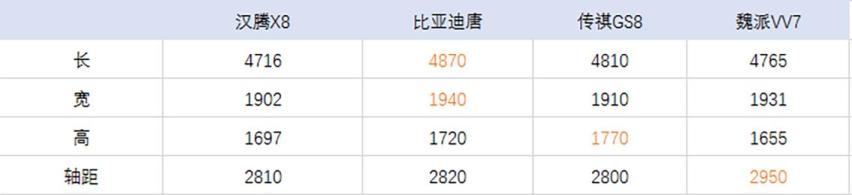 又一款旗舰SUV即将上市，侧面像宝马X3，车内12.3英寸大屏很吸睛