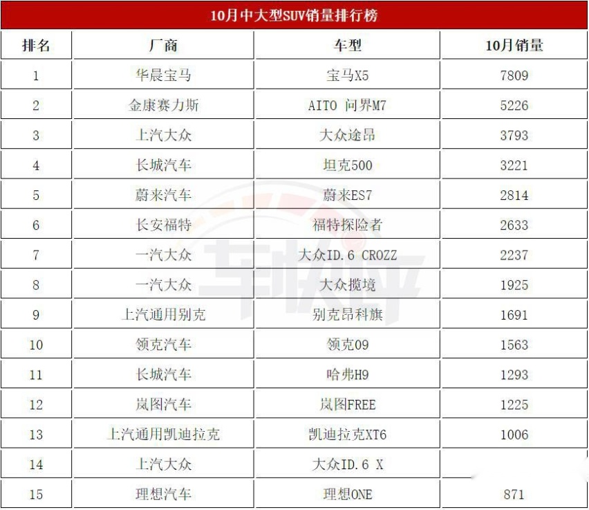 两次套现后，理想汽车总裁沈亚楠，终于还是要离开了