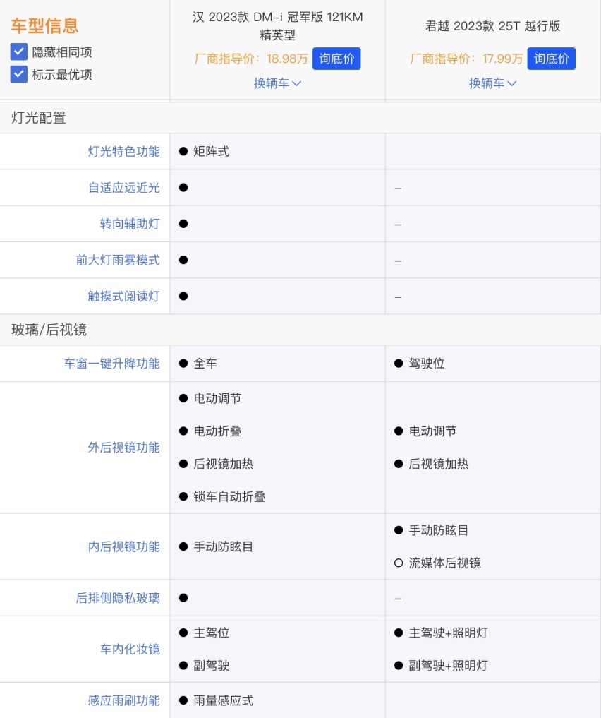 别克君越才上市一天，就被比亚迪汉冠军版截胡了！不到20万买谁？