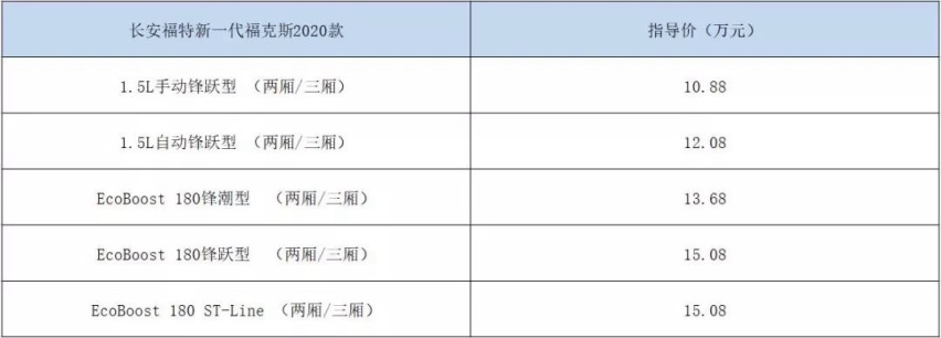 别秒天秒地了，论运动时尚能超越福克斯的，只有新款福克斯