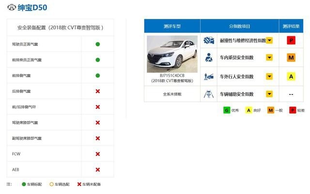EGM！正面25%偏置碰撞让这几款车哭了