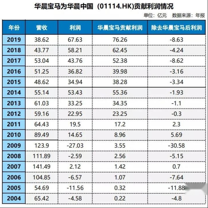 多年亏损还剩下烂摊子 结果被16亿低价收购 这个国产品牌太不争气