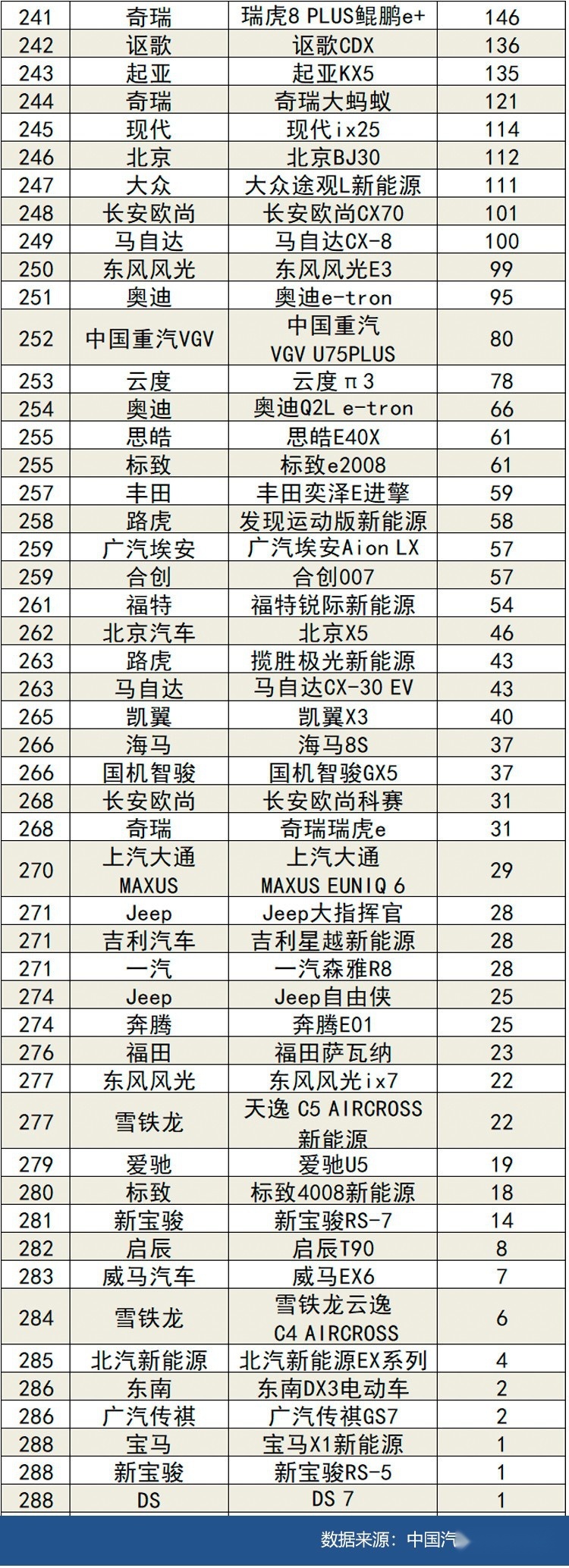 2021年12月汽车销量排行榜