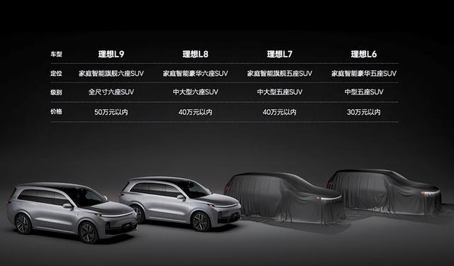 理想汽车|季度业绩向好,纯电胜算难料