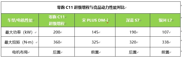 全新零跑C11强势来袭，以全新标准重新定义15-20万级SUV价值标杆
