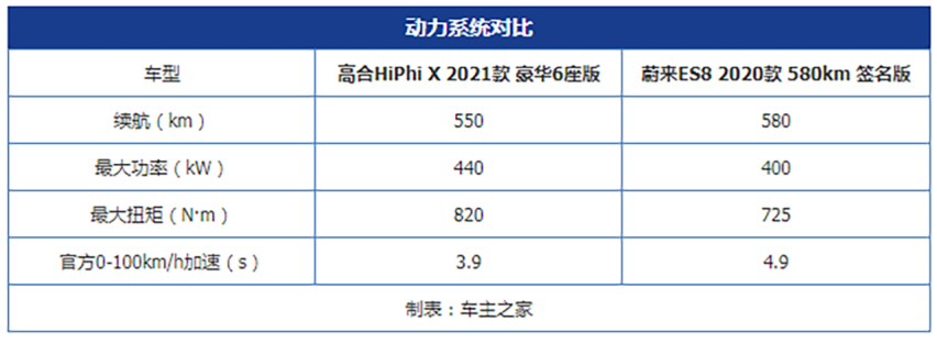 国产豪华新能源王者之争 高合HiPhi X对比蔚来ES8