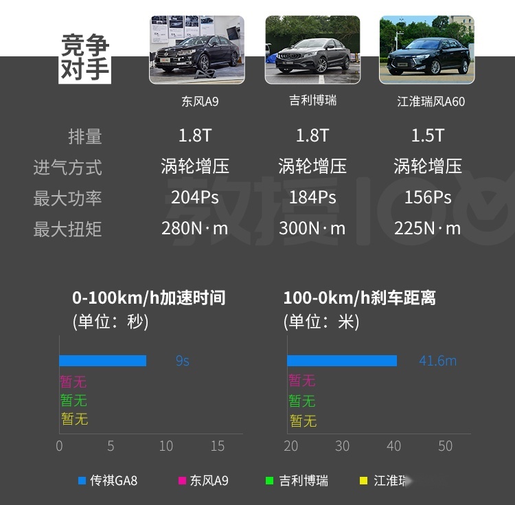 2.0T配爱信6AT 耗时5年多打造的国产旗舰家轿实力曝光！