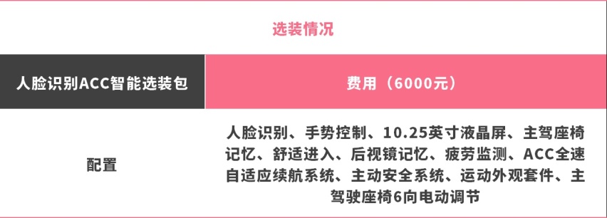 火了！这酷炫SUV仅6.99万起 一上市破万销量！