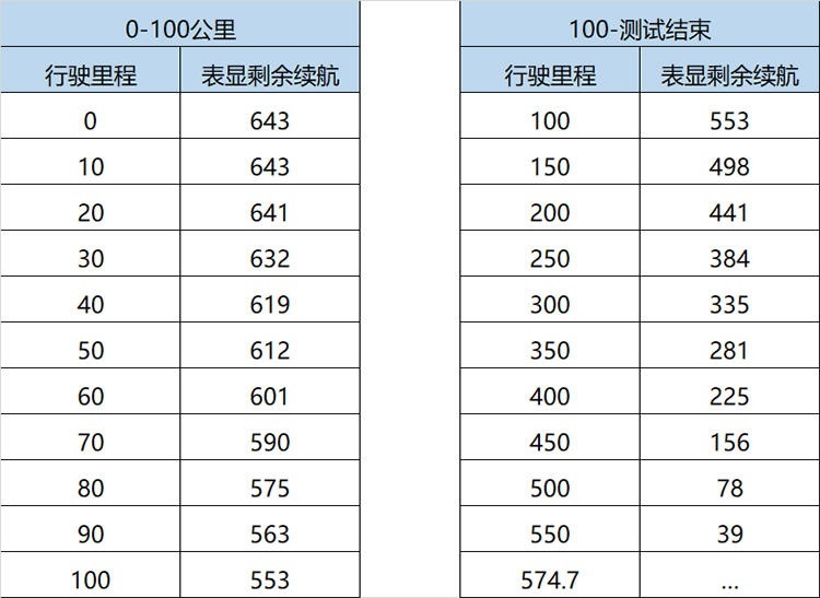 买车就送游艇使用权？深度广汽蔚来007