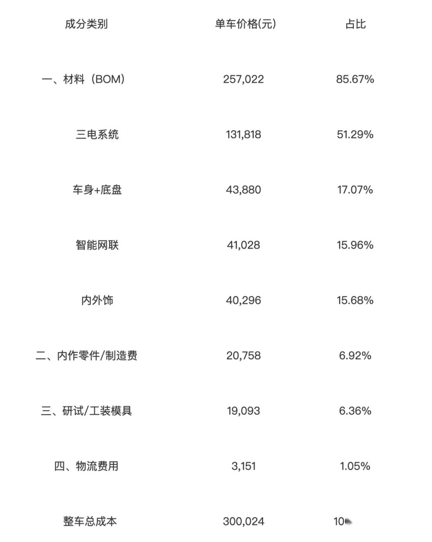 小米造车失败的可能性为什么非常大？