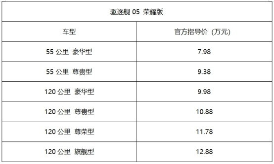 荣耀出击 7.98万元起！比亚迪驱逐舰05荣耀版为新能源首购家庭而来