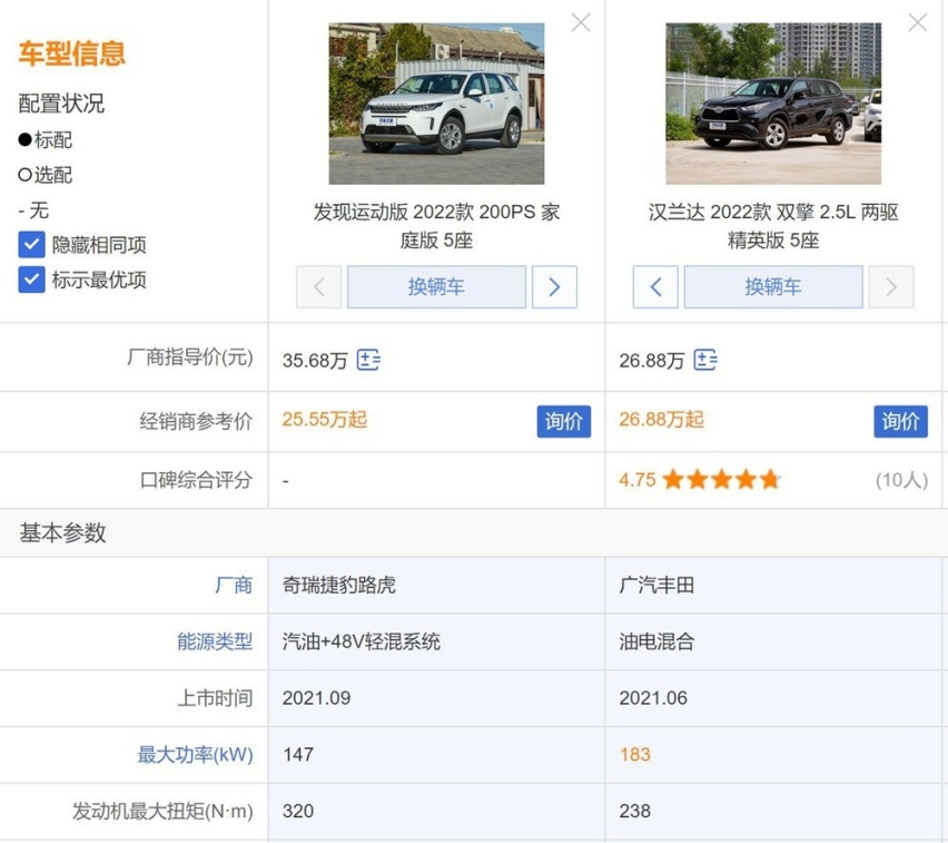 路虎发现运动对比丰田汉兰达：豪华品牌更有优势吗？