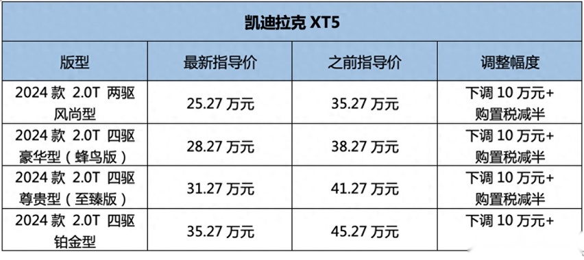 直降10万,凯迪拉克XT5开启“清库存”模式,换代车型5月上市!