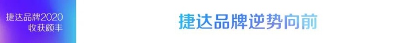 伙伴关系深度捆绑Z世代用户 捷达品牌2020年突破向新