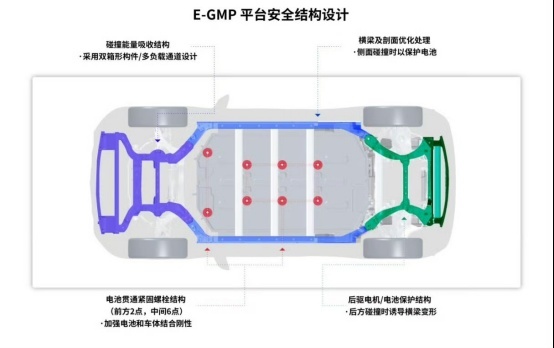 2024实现全面碳中和，现代汽车正在努力