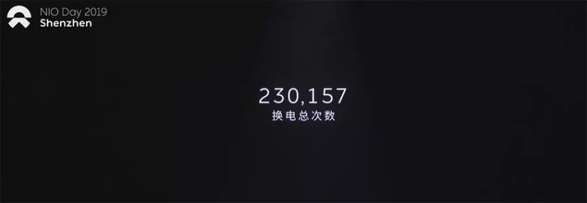 蔚来2019NIO DAY干货解读