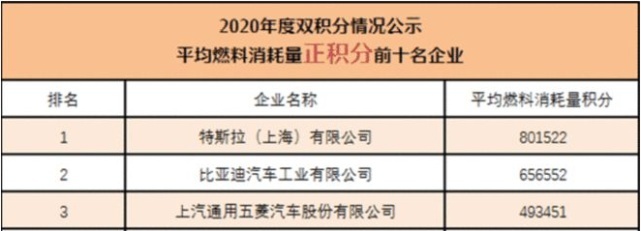 别再往里挤了，五菱宏光MINI EV的爆款故事不可复制