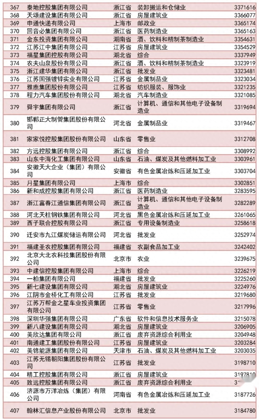 2023中国民企500强放榜，9家入围汽车企业你认得几个？