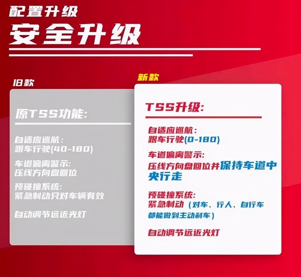 中期改款凯美瑞有啥升级？想买中级车的，我劝你再等等！