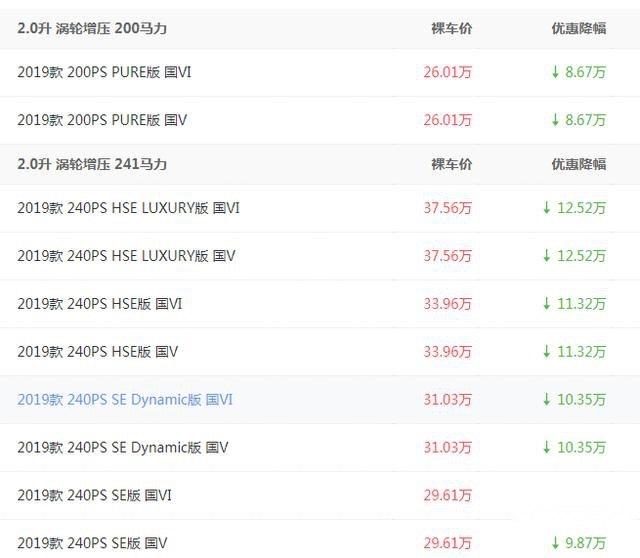 亲民版路虎！发现神行不足30万，配2.0T+9AT+全时四驱