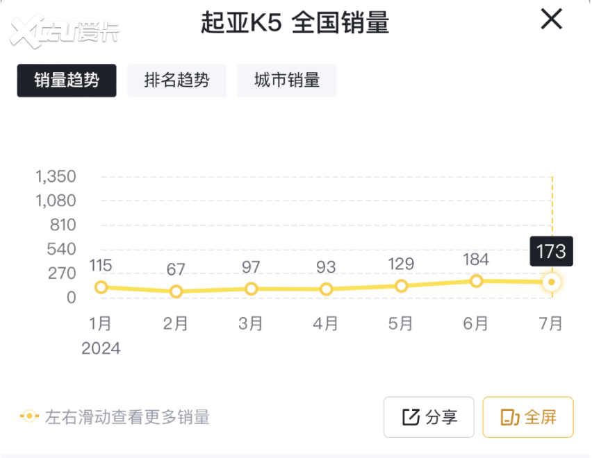 最高降2.3万元，新款起亚K5降价增配，这下要大卖了？