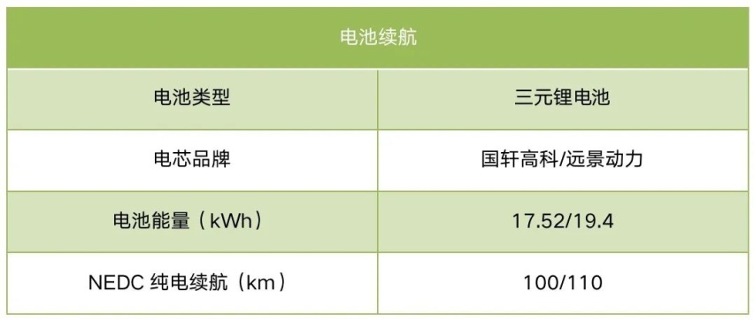 赛力斯发布蓝电品牌：要华为更要自主