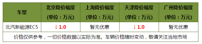 免购置税免摇号,不担心油价！这几款纯电动小型SUV值得考虑！