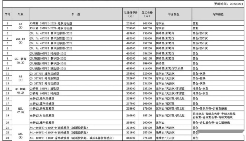 3月BBA动向，奔驰宝马齐发力，奥迪却搞大促销？