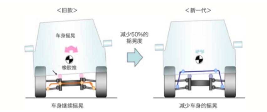 这些被吹上天的车，真要买单有点难！